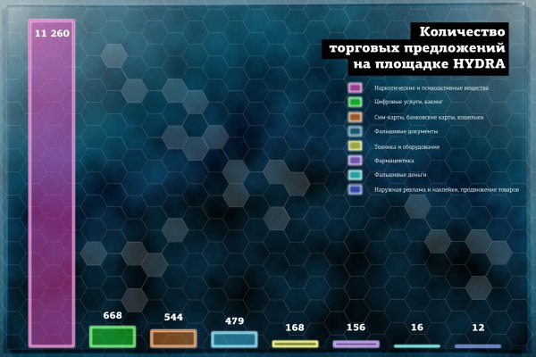 Кракен даркнет маркет ссылка сайт